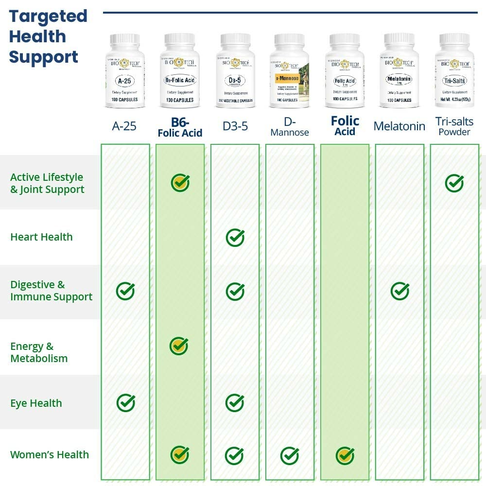 Close-up of folic acid 5 mg capsules