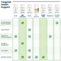 Close-up of folic acid 5 mg capsules