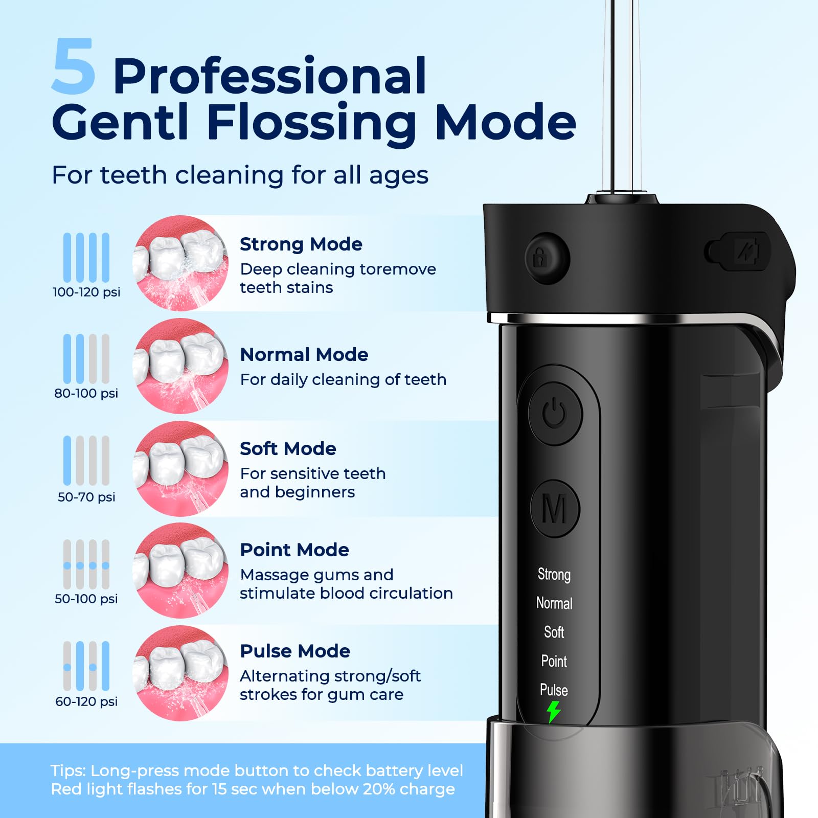 180 mL leak-proof water tank of FOMIS flosser