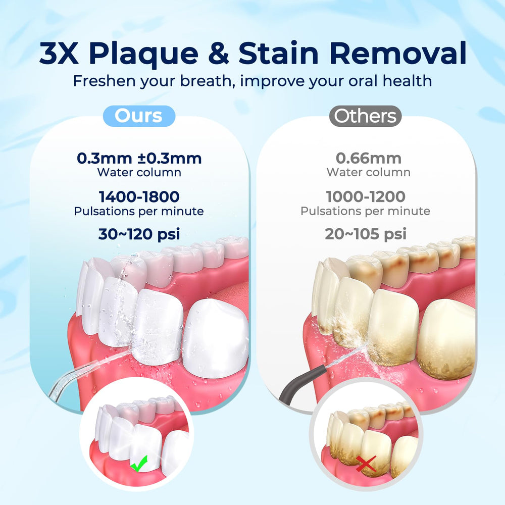Five modes of operation for personalized dental care