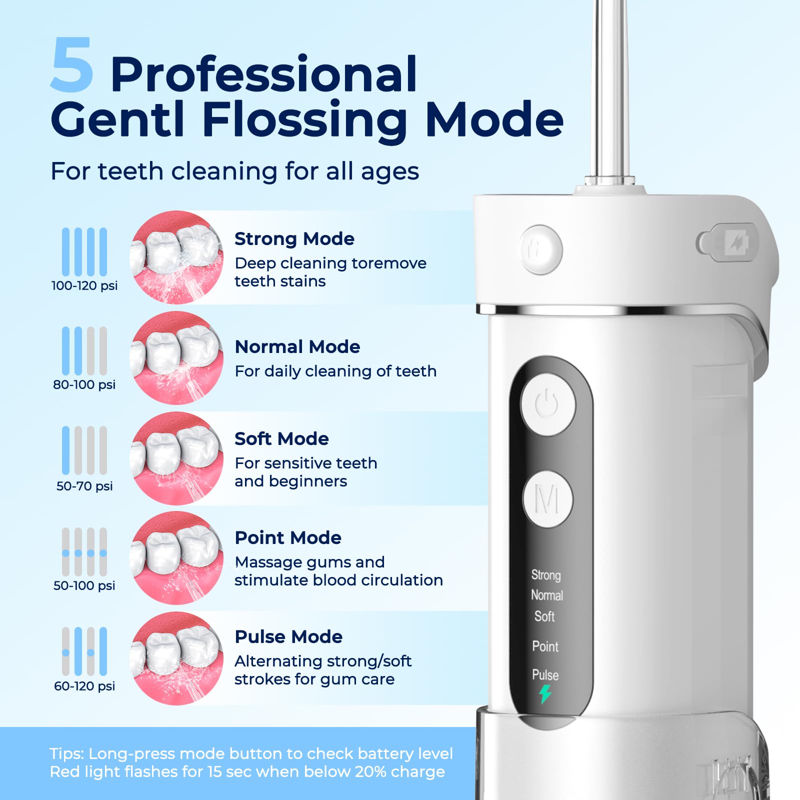 Ultra-portable travel-ready design of FOMIS water flosser