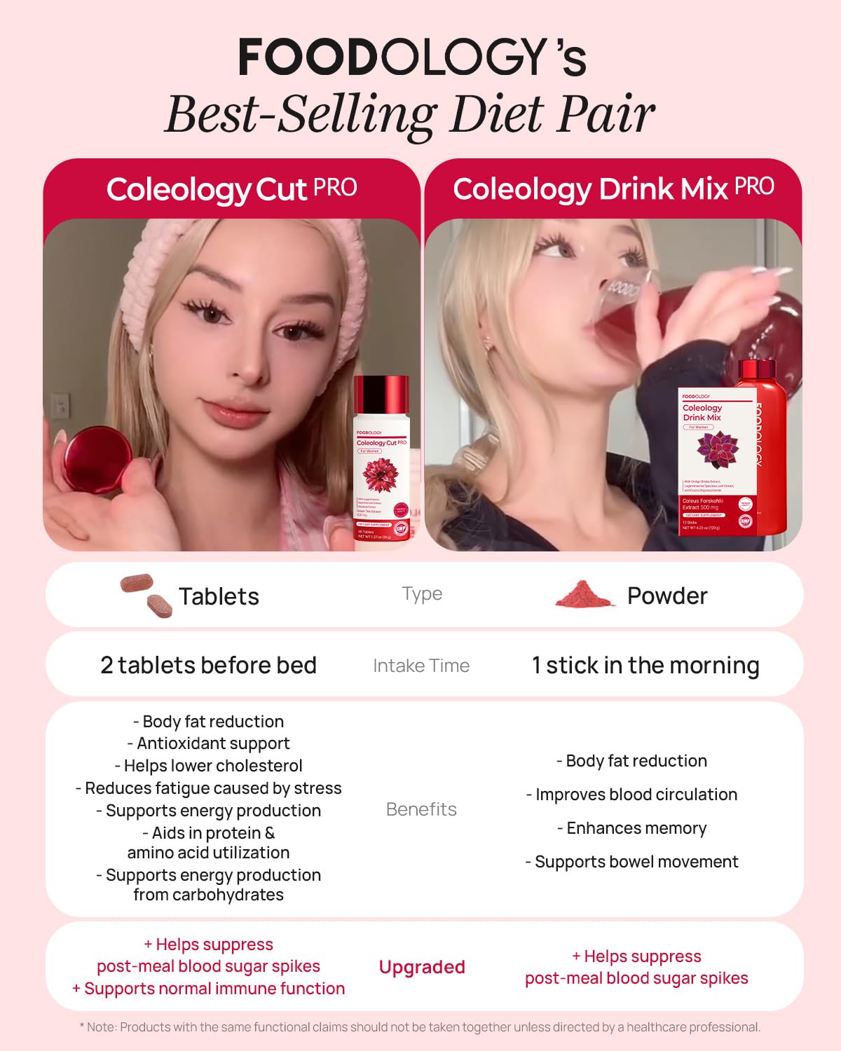 FOODOLOGY brand ethos and quality promise