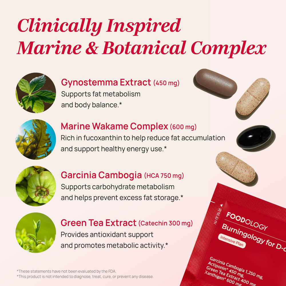 FOODOLOGY Burningology D-Day garcinia cambogia label highlights natural appetite control.