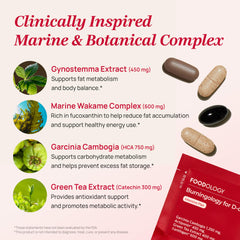 FOODOLOGY Burningology D-Day garcinia cambogia label highlights natural appetite control.