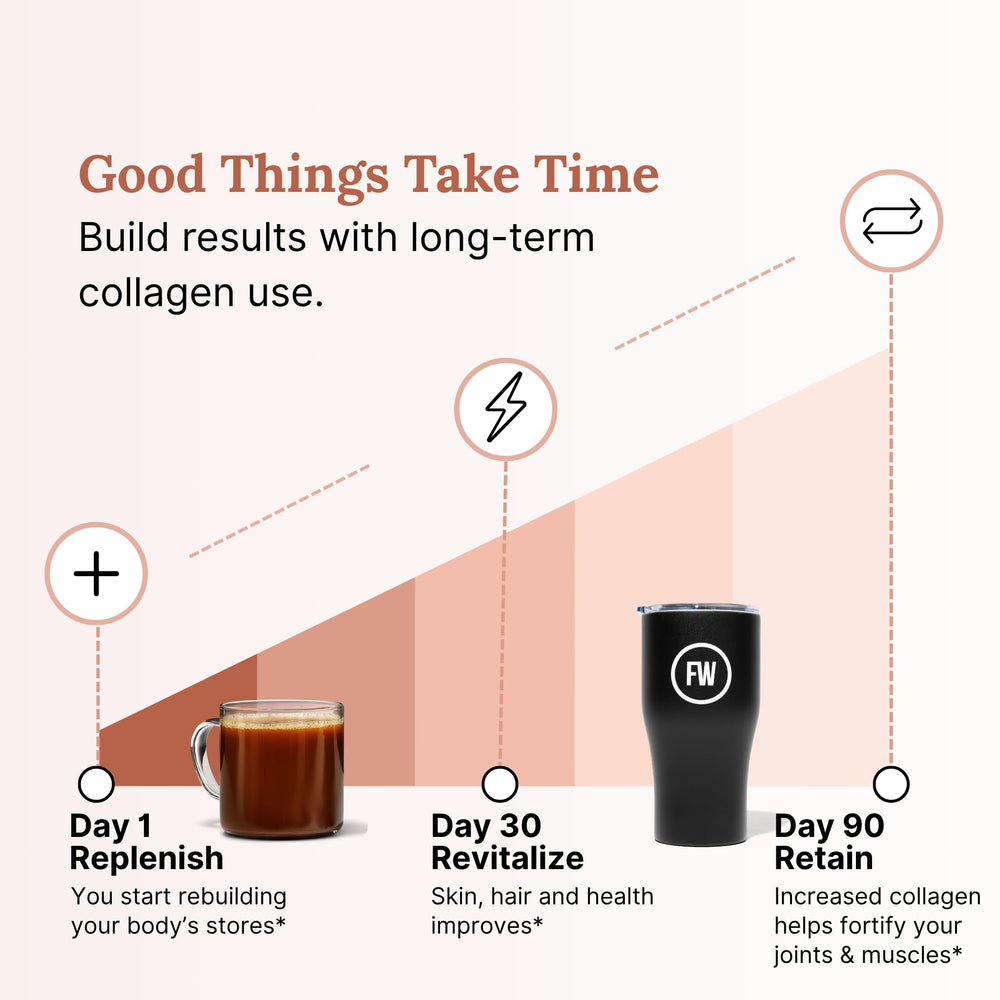 Grass-fed hydrolyzed collagen for joint and skin support