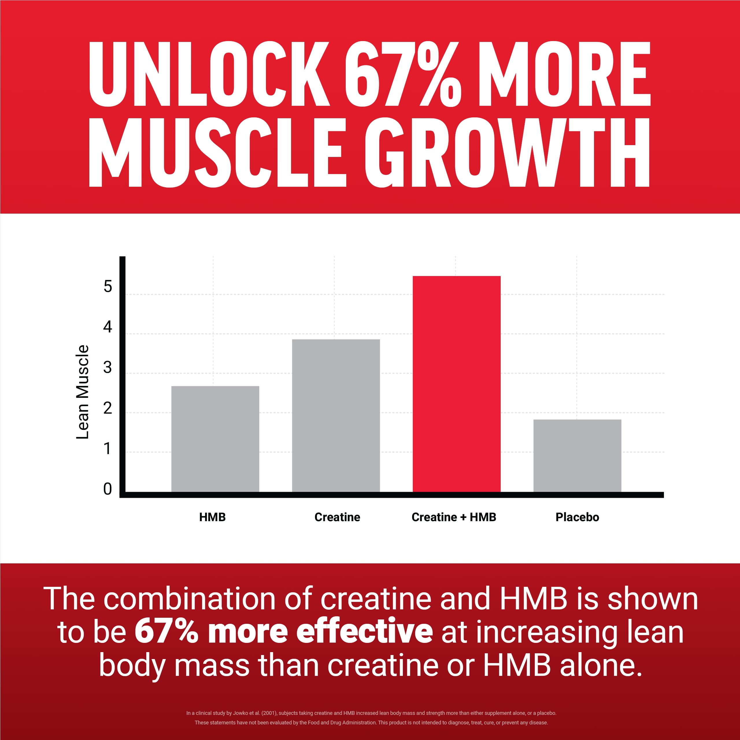 Serving scoop of Creatine HMB powder