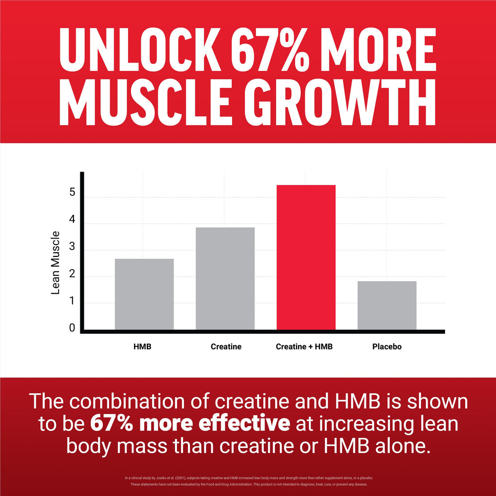 Serving scoop of Creatine HMB powder