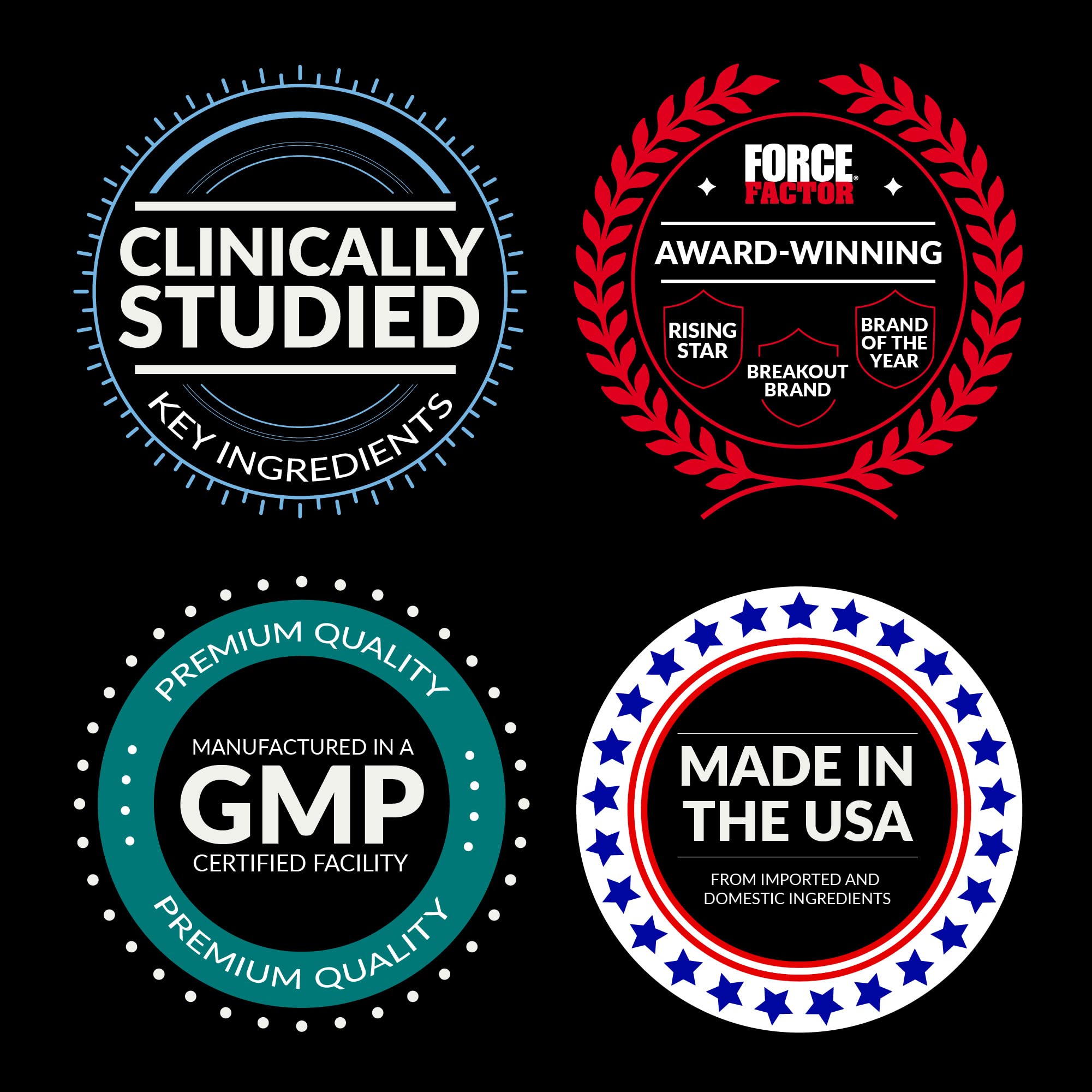 Force Factor Prime HGH Secretion Activator clinical study graphic signals AlphaSize backing.