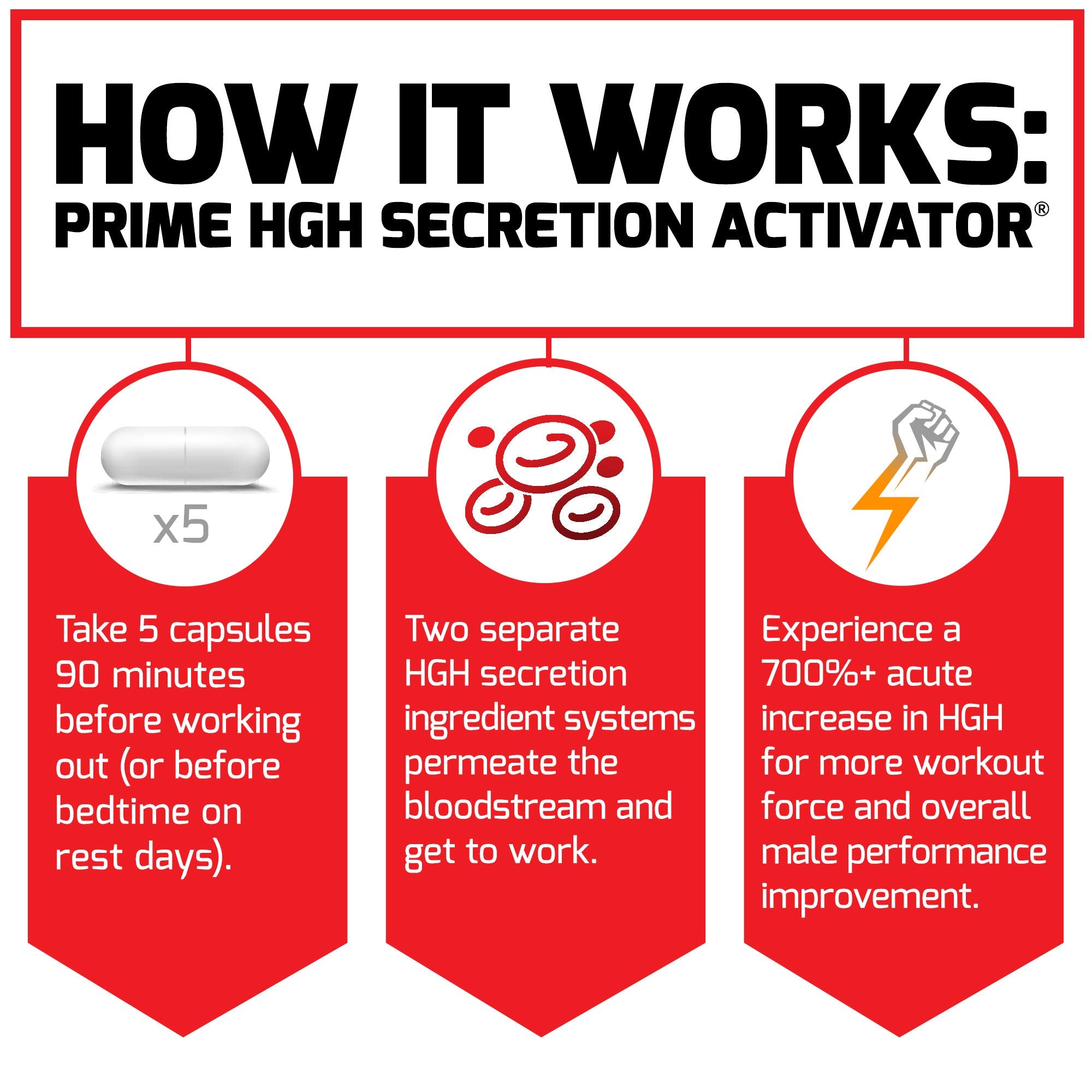 Dosage information for Prime HGH Secretion Activator