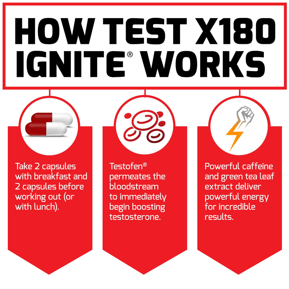 Force Factor Test X180 Ignite energy-boost image emphasizes improved stamina during training.