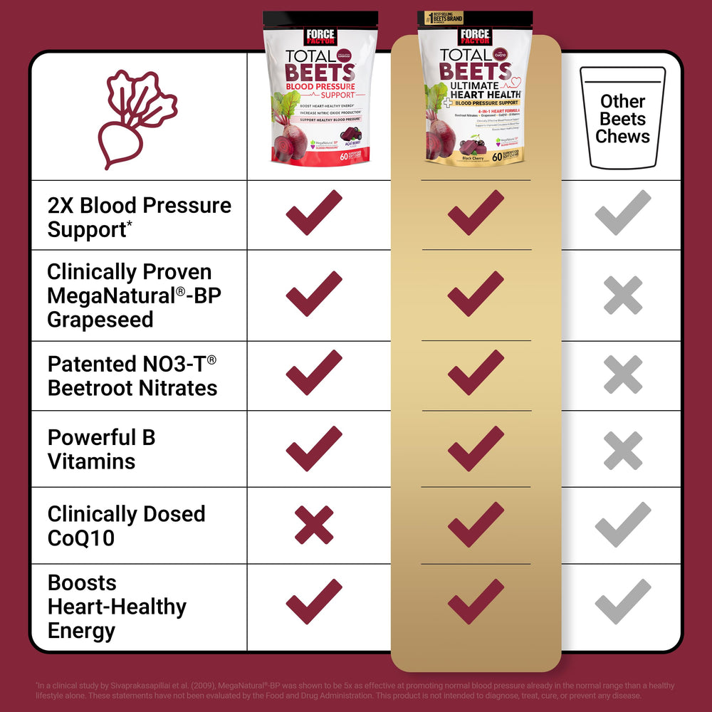 B vitamins included in Total Beets chews