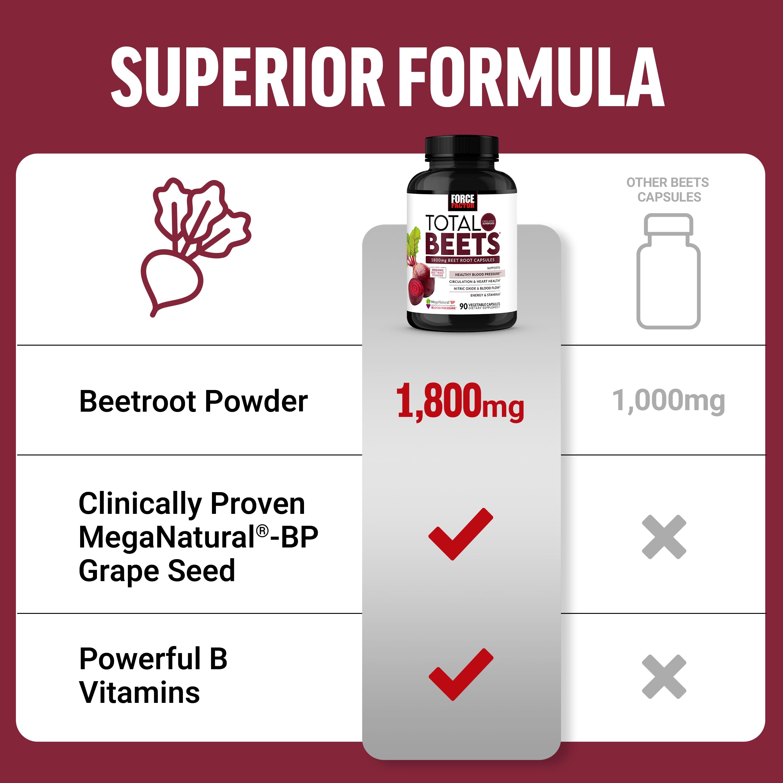 Nitric oxide boost for improved blood flow
