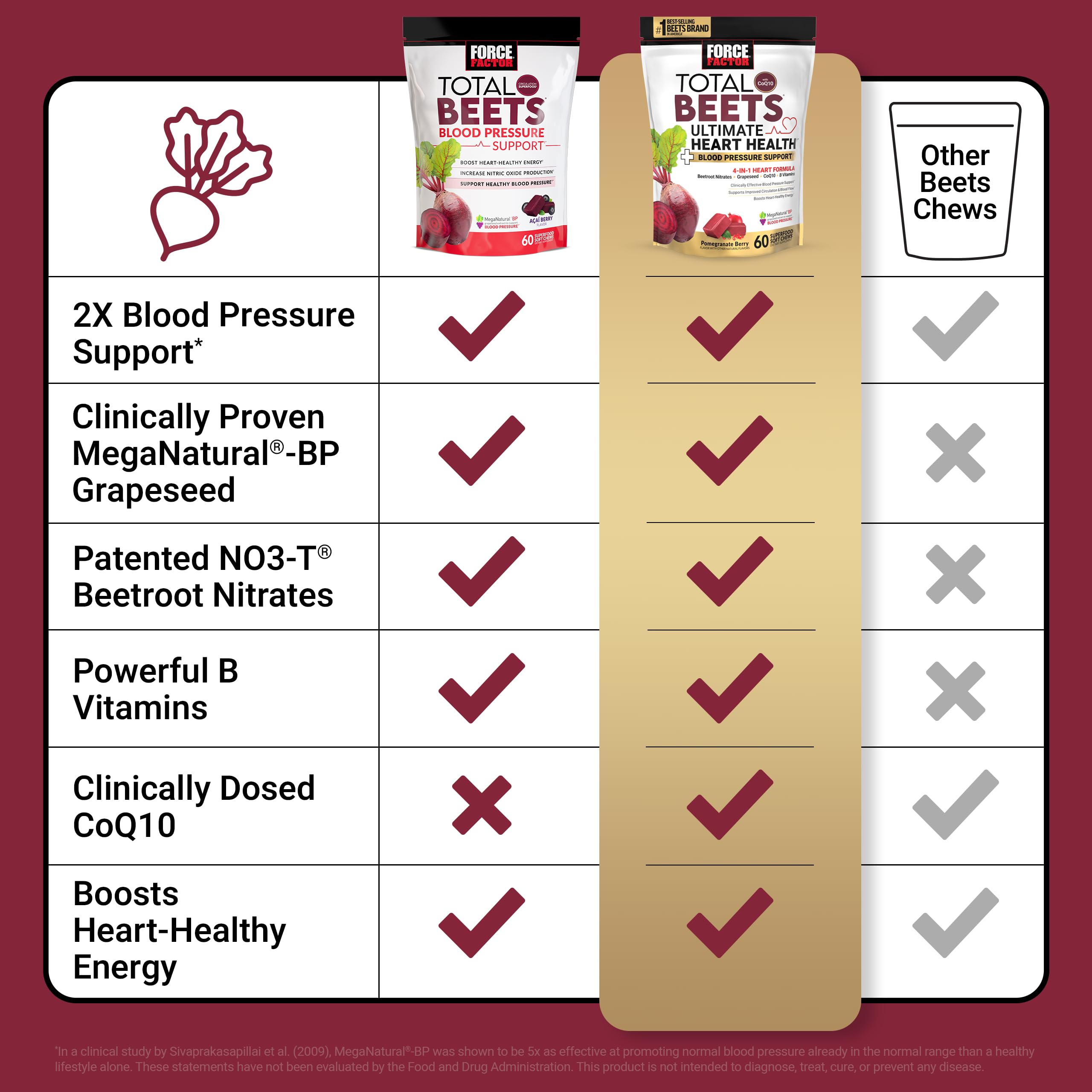 Vitamin B complex icons emphasizing cellular energy from Total Beets.