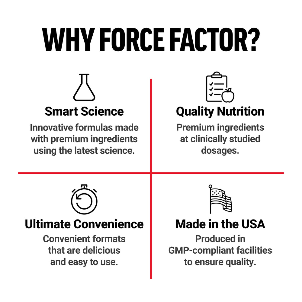 Third-party testing for purity and potency