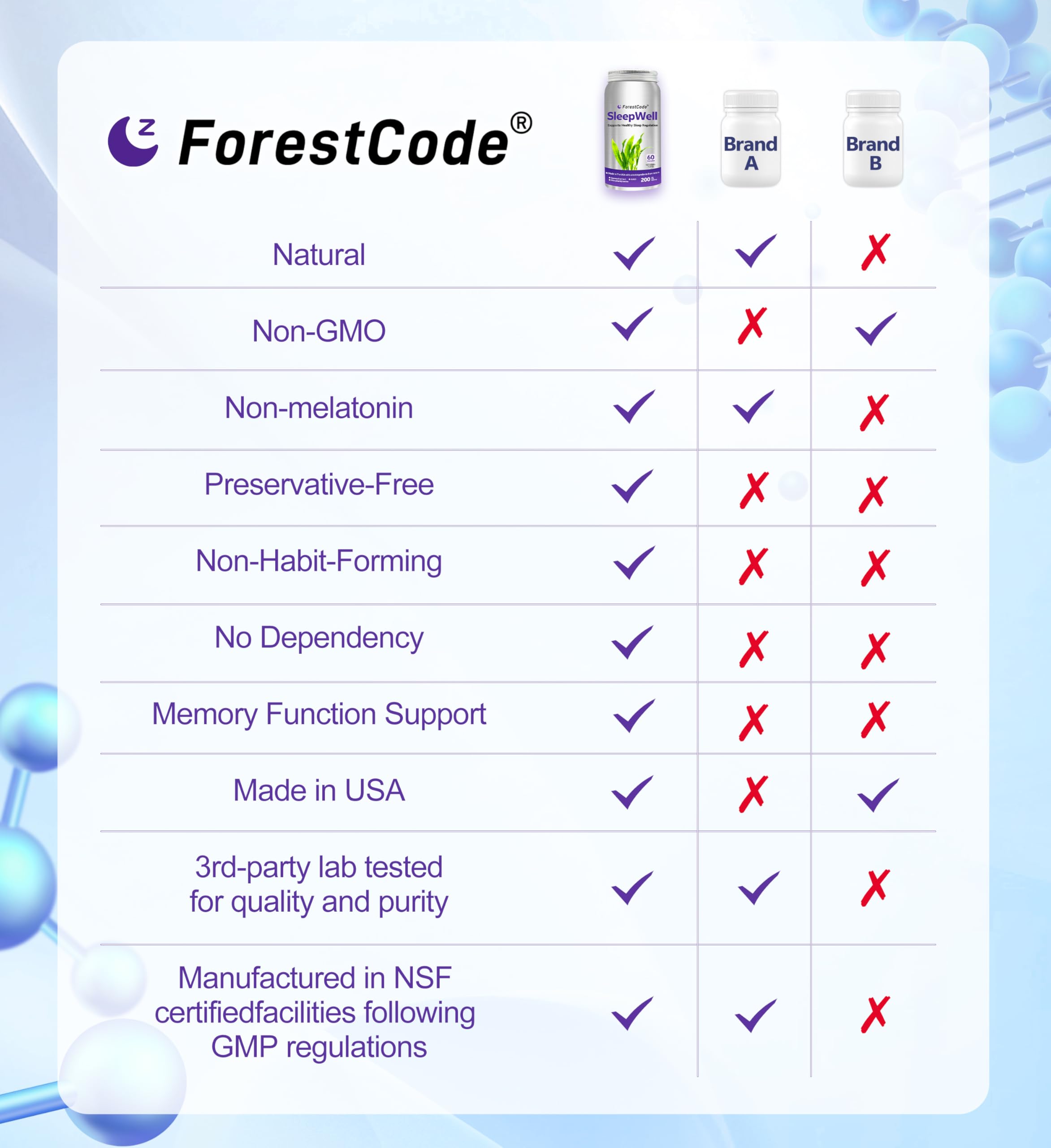 Nutrition panel and Non-GMO claim on ForestCode packaging