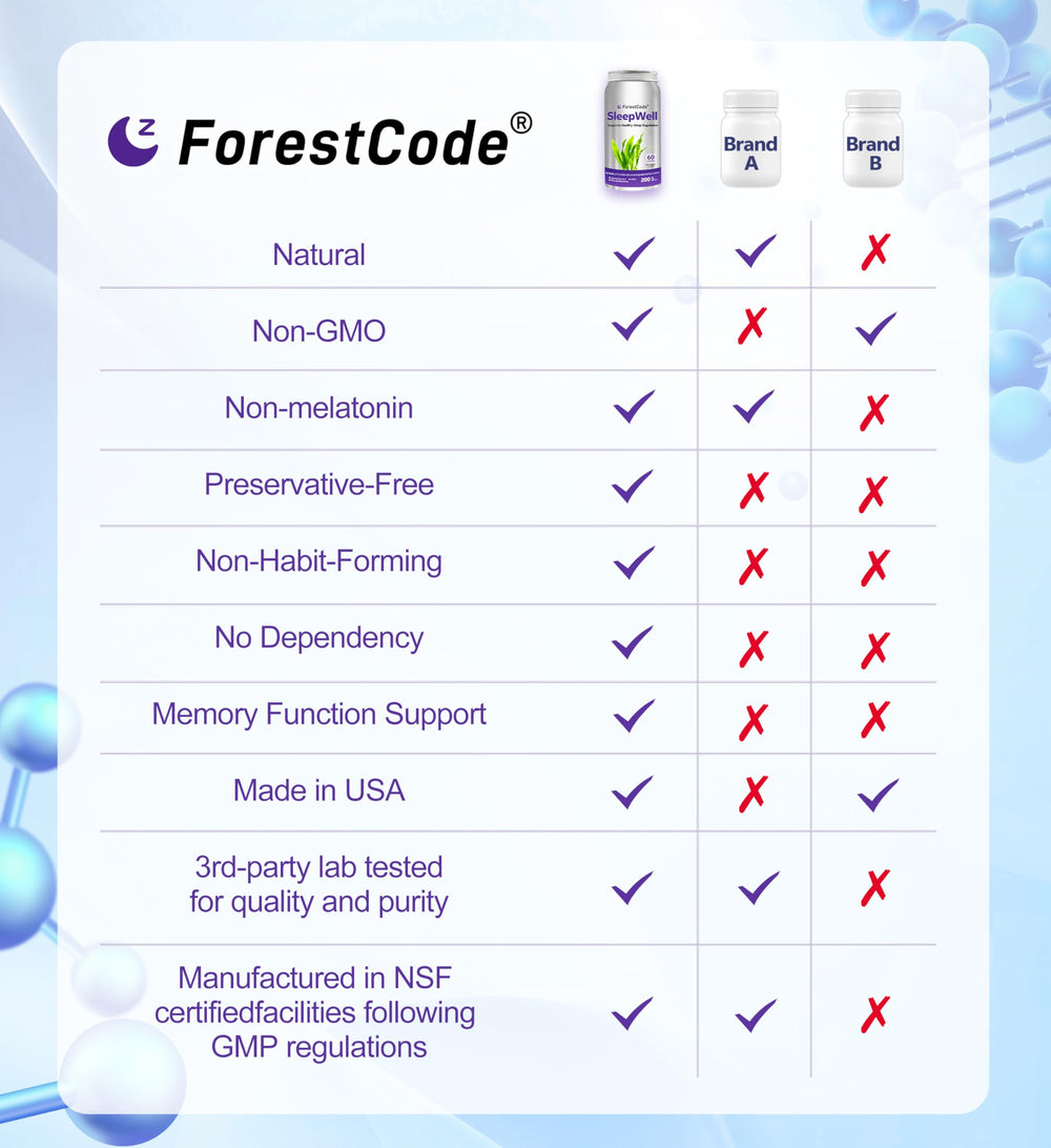 Nutrition panel and Non-GMO claim on ForestCode packaging