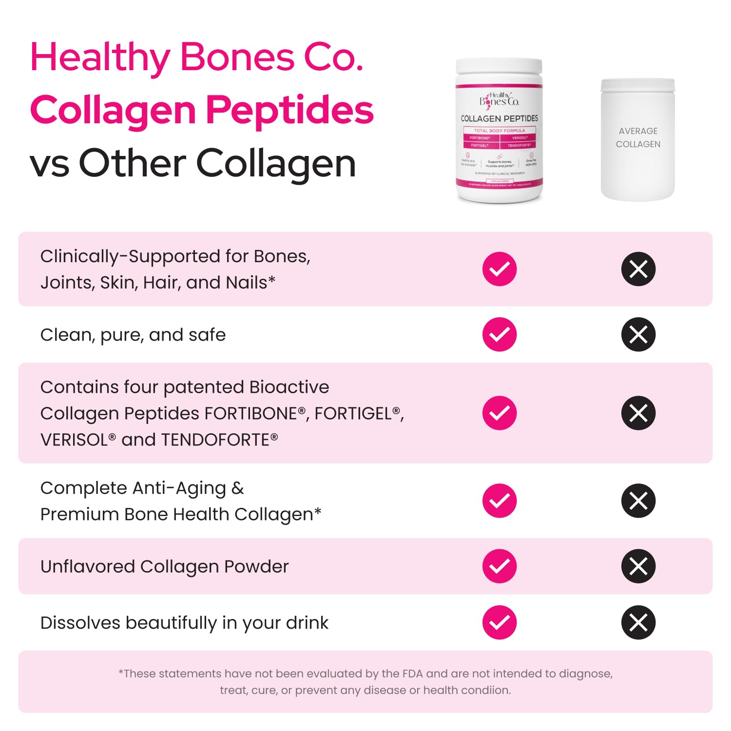 Fortibone blend featuring FORTIGEL, VERISOL and TENDOFORTE packaging