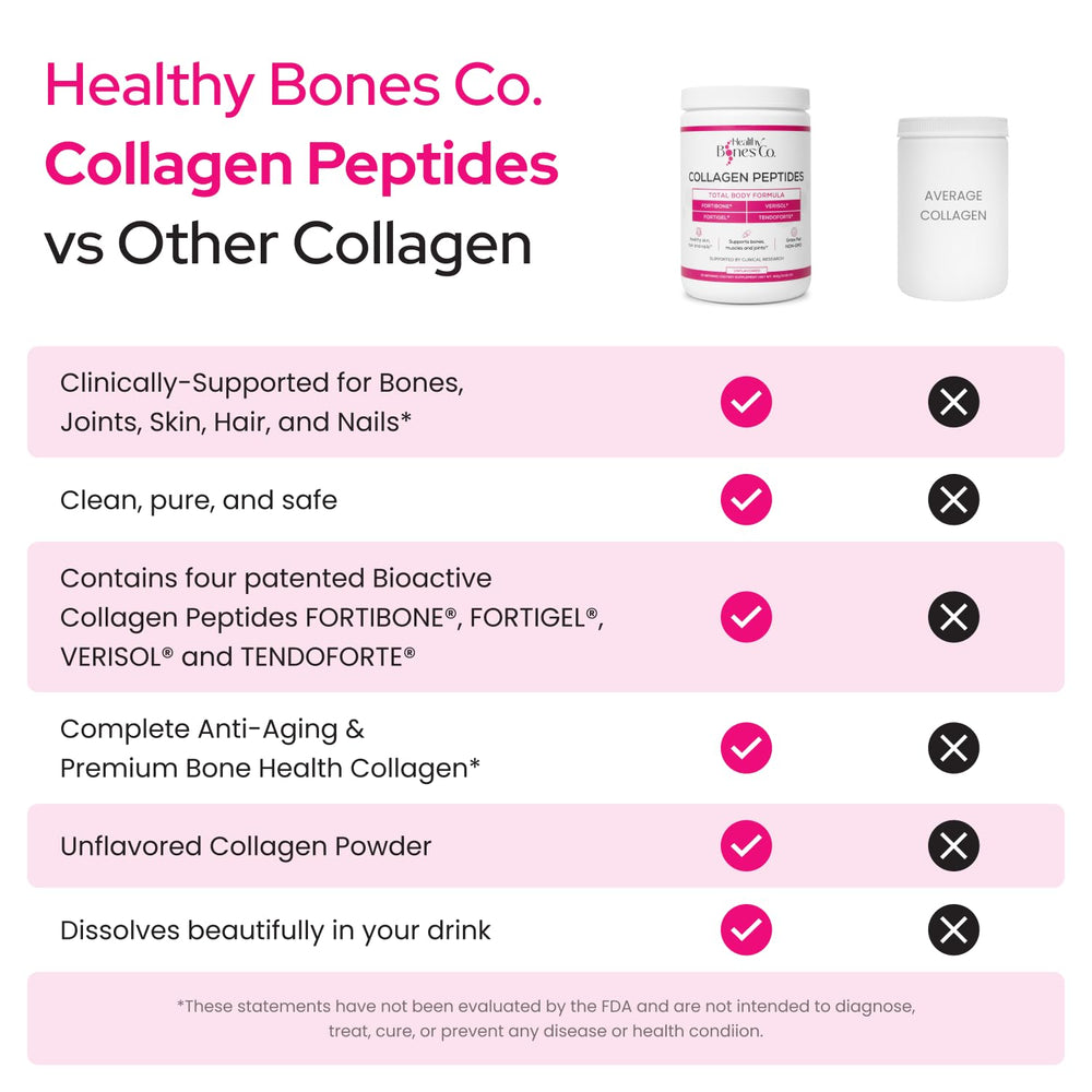 Fortibone blend featuring FORTIGEL, VERISOL and TENDOFORTE packaging