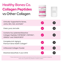 Fortibone blend featuring FORTIGEL, VERISOL and TENDOFORTE packaging