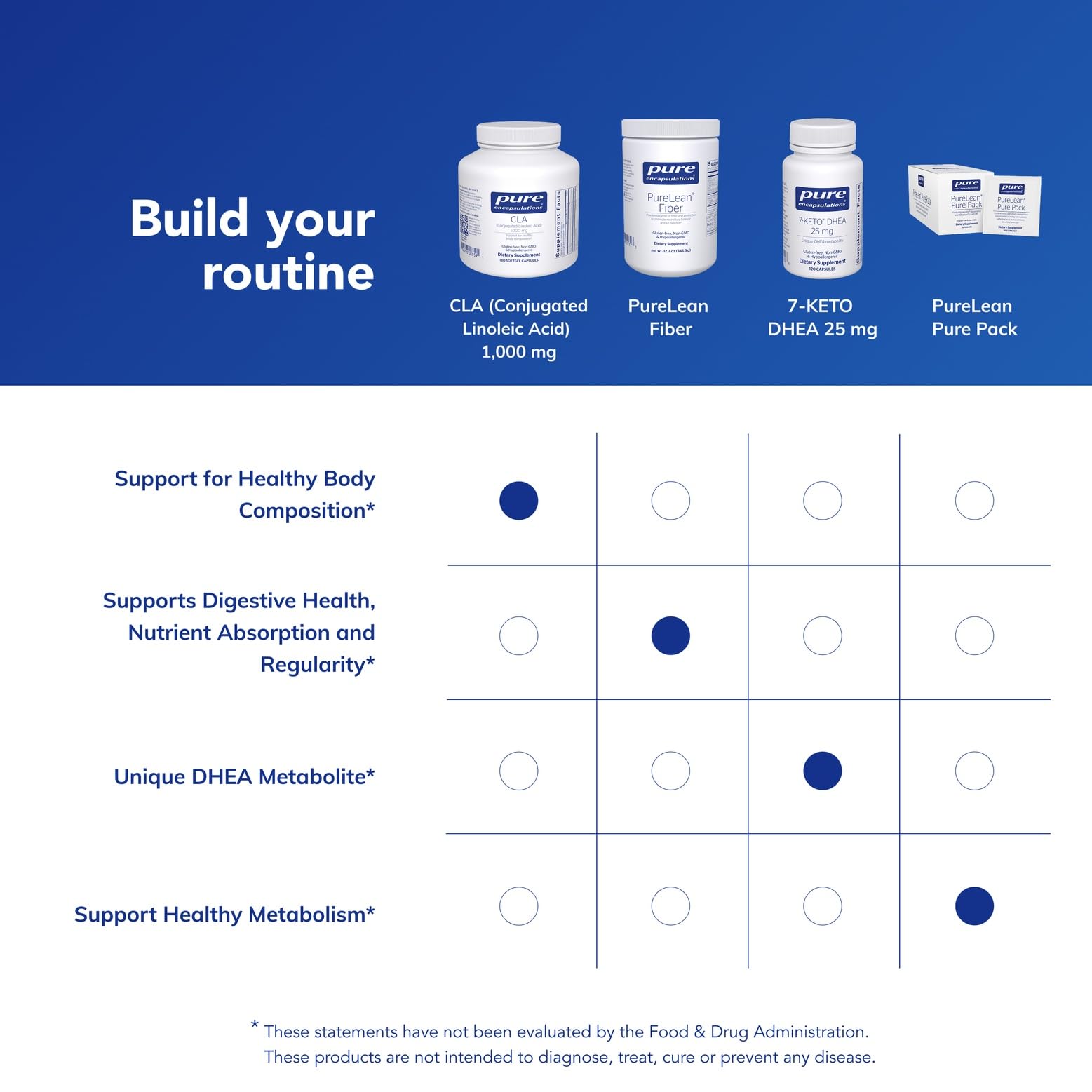 Packaging emphasizing free-from allergens and artificial additives