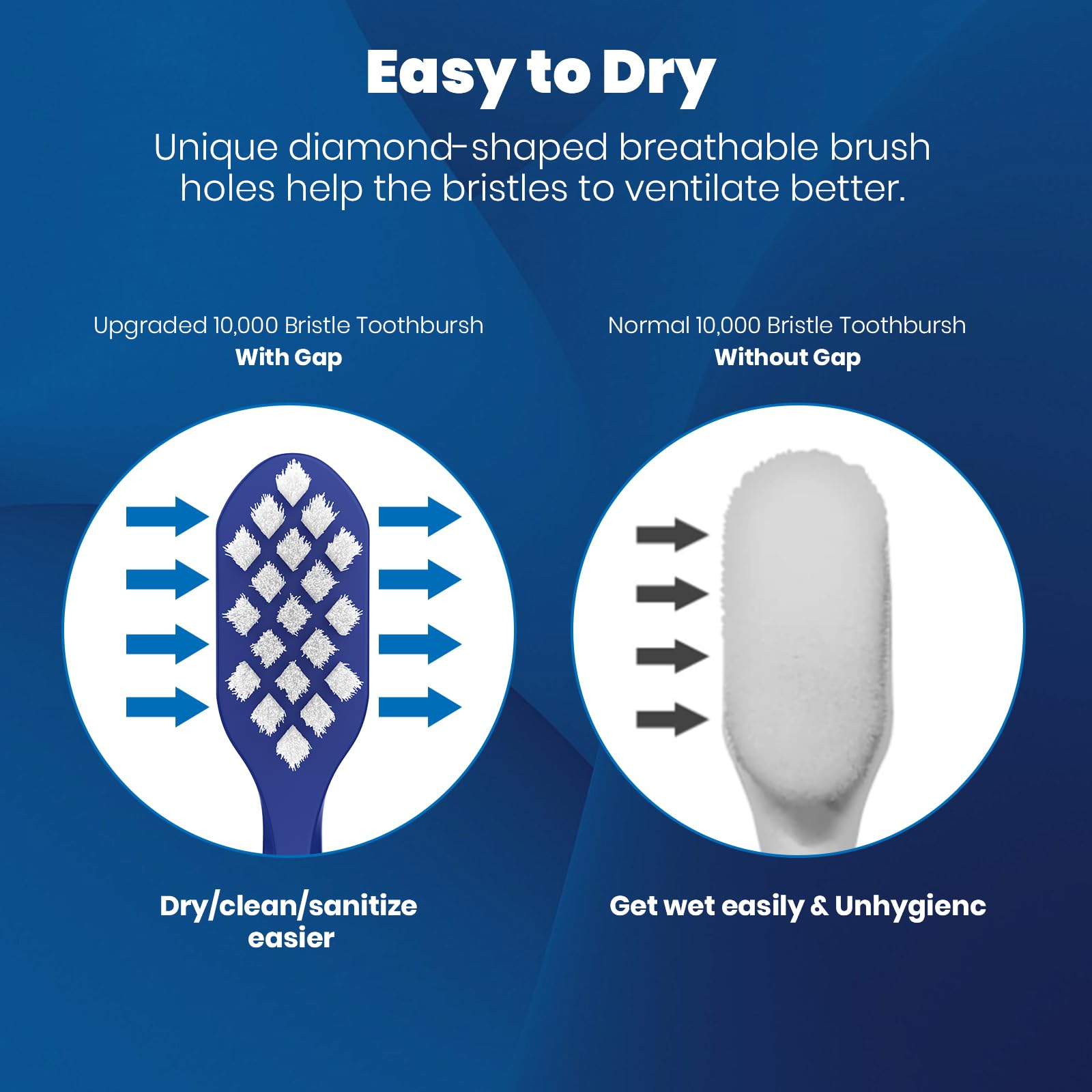 Macro view of micro-nano bristles (0.12mm) for deep cleaning