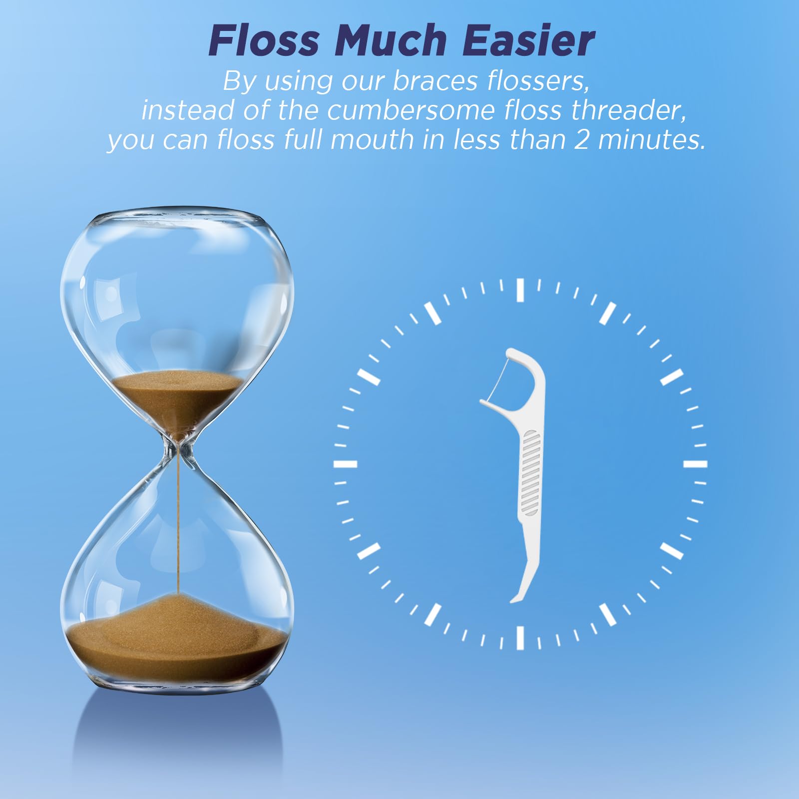 Non-slip groove handle on Fremouth orthodontic floss picks