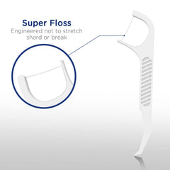 Non-slip groove handle for comfort and control while flossing