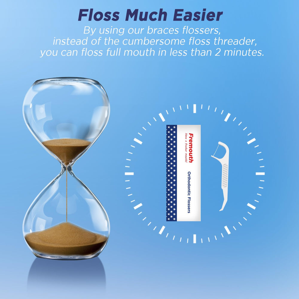 Non-slip groove handle for comfortable flossing
