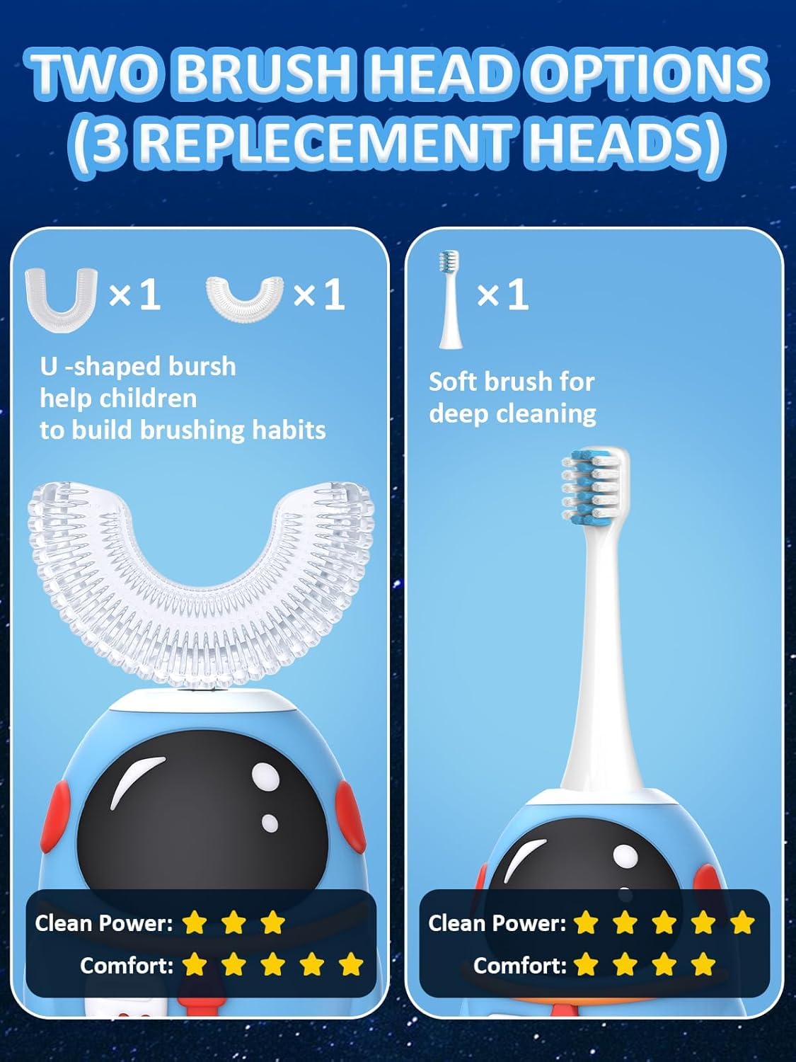 Five brushing modes displayed on the kids toothbrush