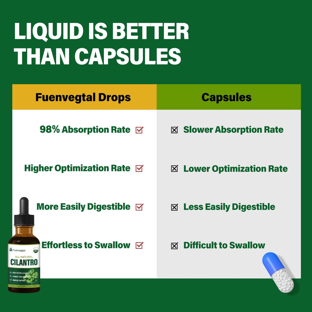 Cilantro Drops being added to water for consumption