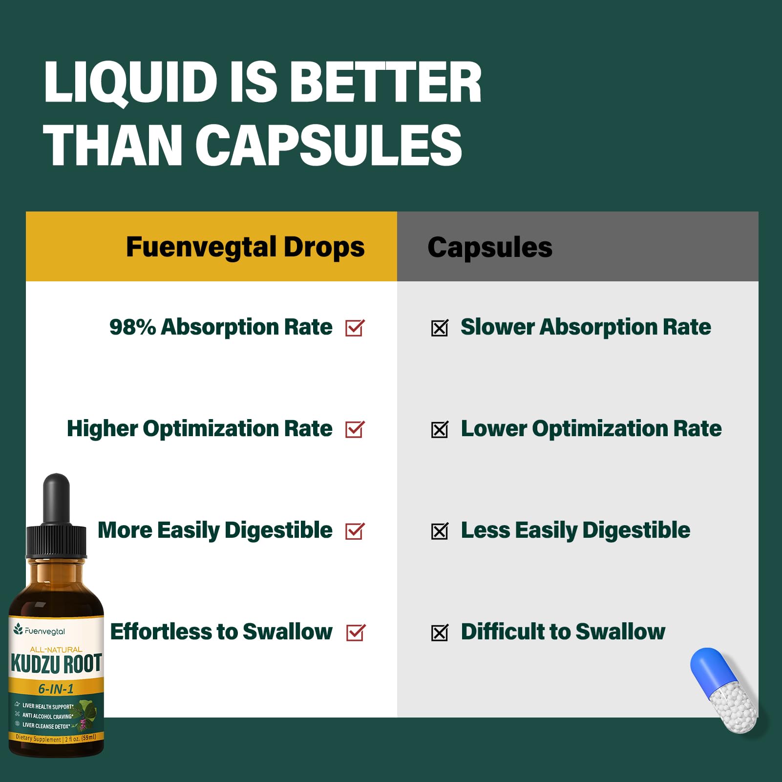 Fuenvegtal Liquid drops in water showcases quick-use daily routine.