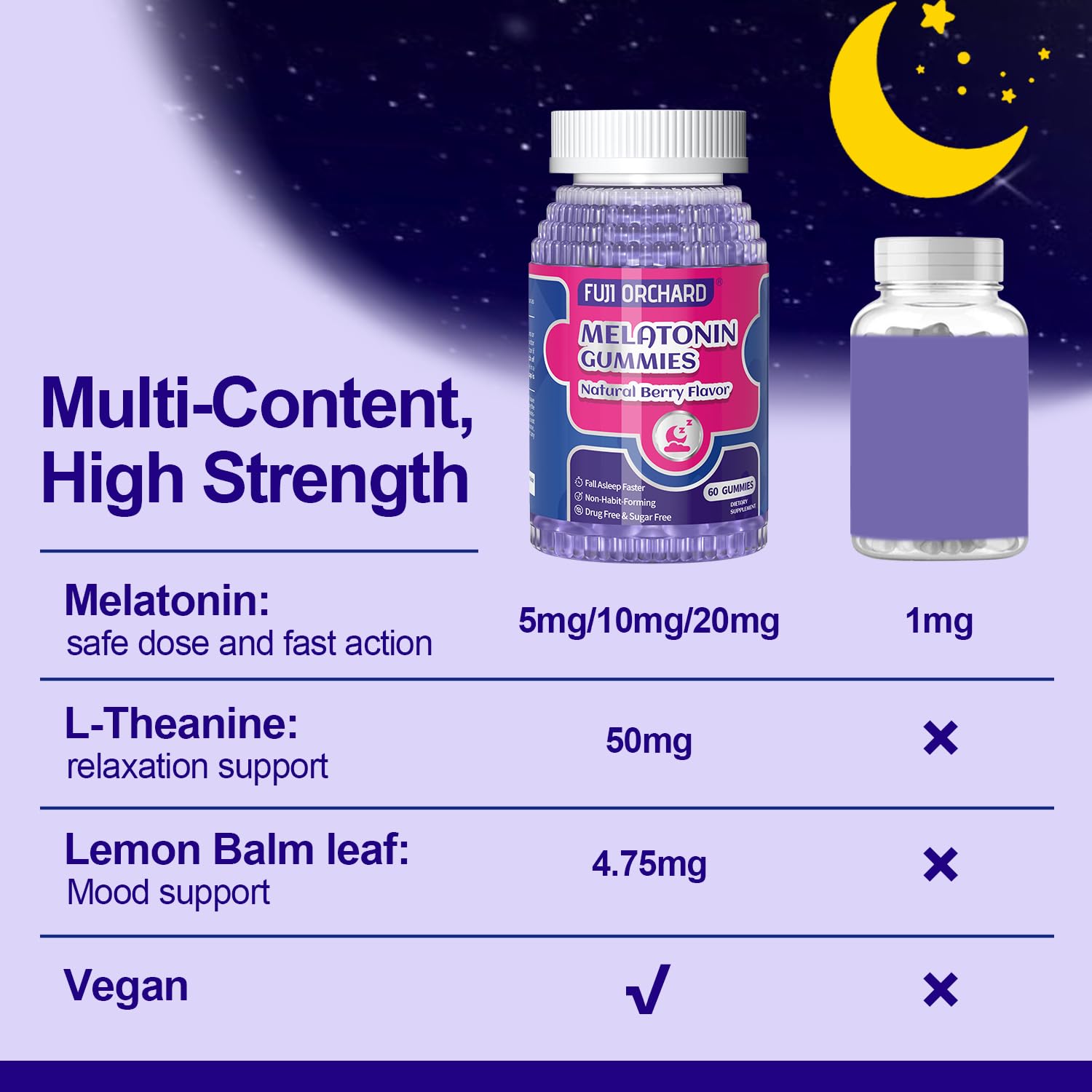 Nutrition facts panel for FUJI ORCHARD Melatonin Gummies