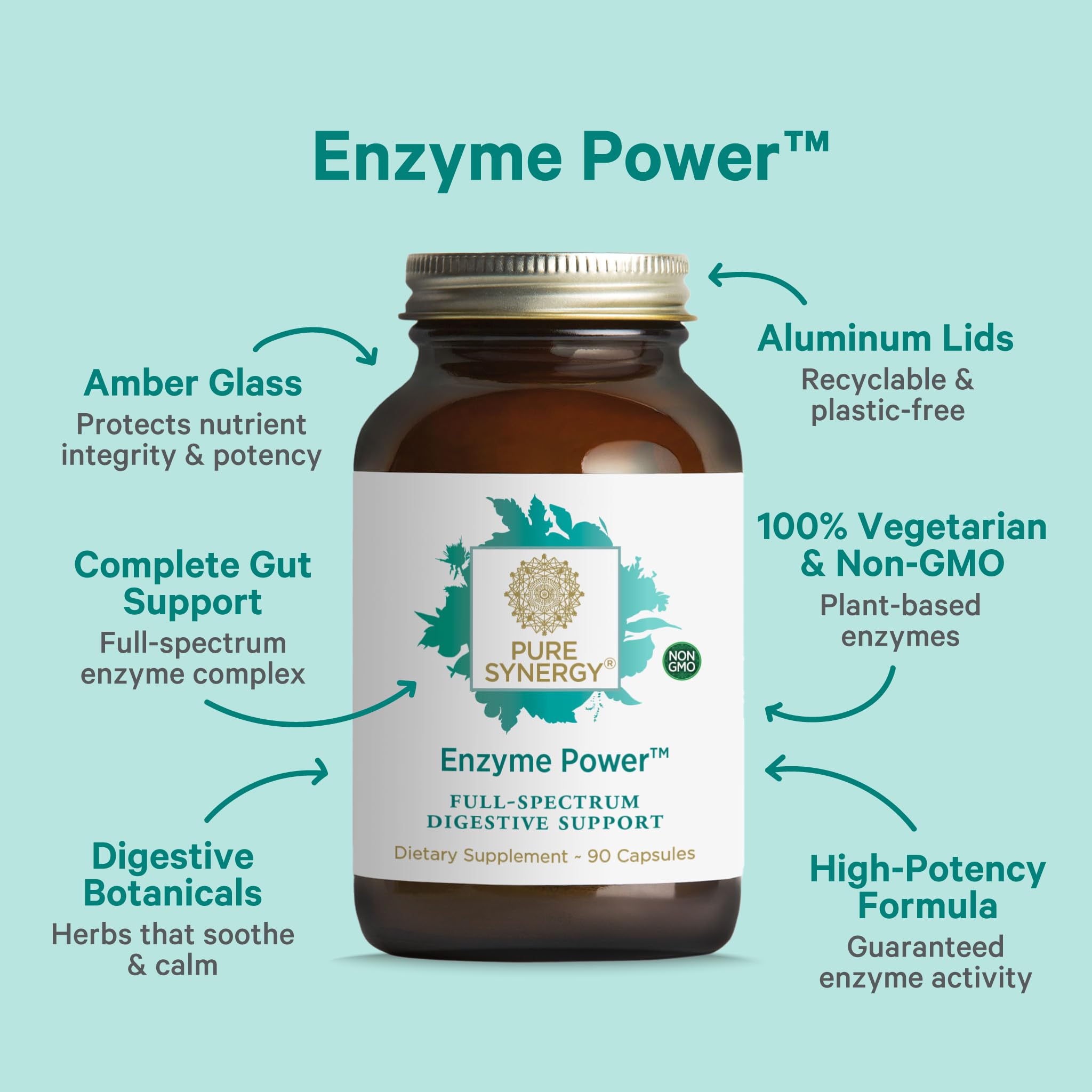 Full-spectrum digestive enzymes composition