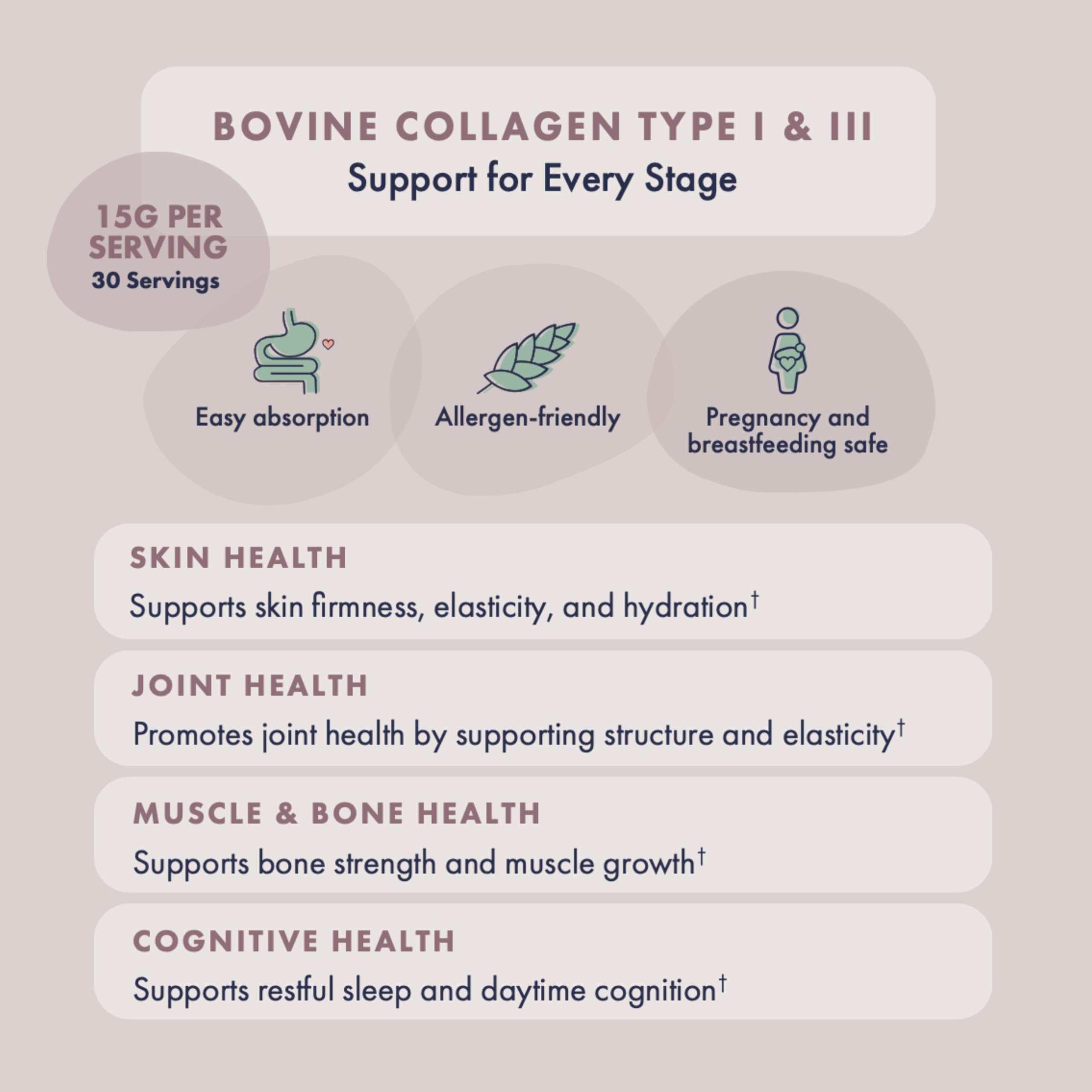 Nutrition Facts for FullWell Collagen Peptides