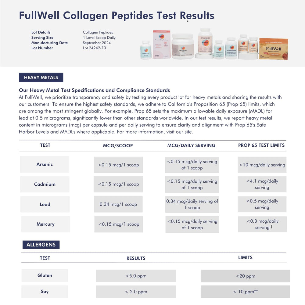 Third-party testing and Prop 65 compliance seal