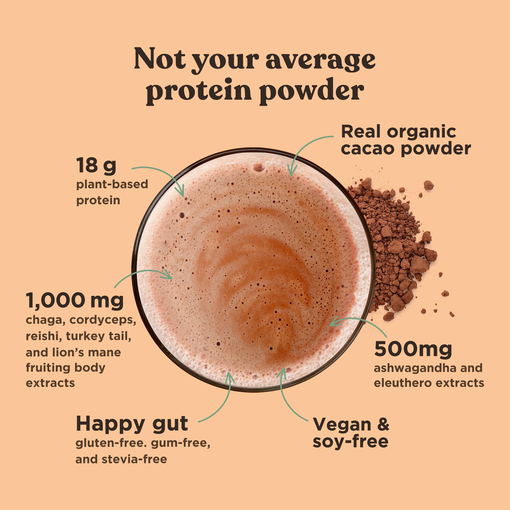 Functional mushrooms and adaptogens: ashwagandha and eleuthero