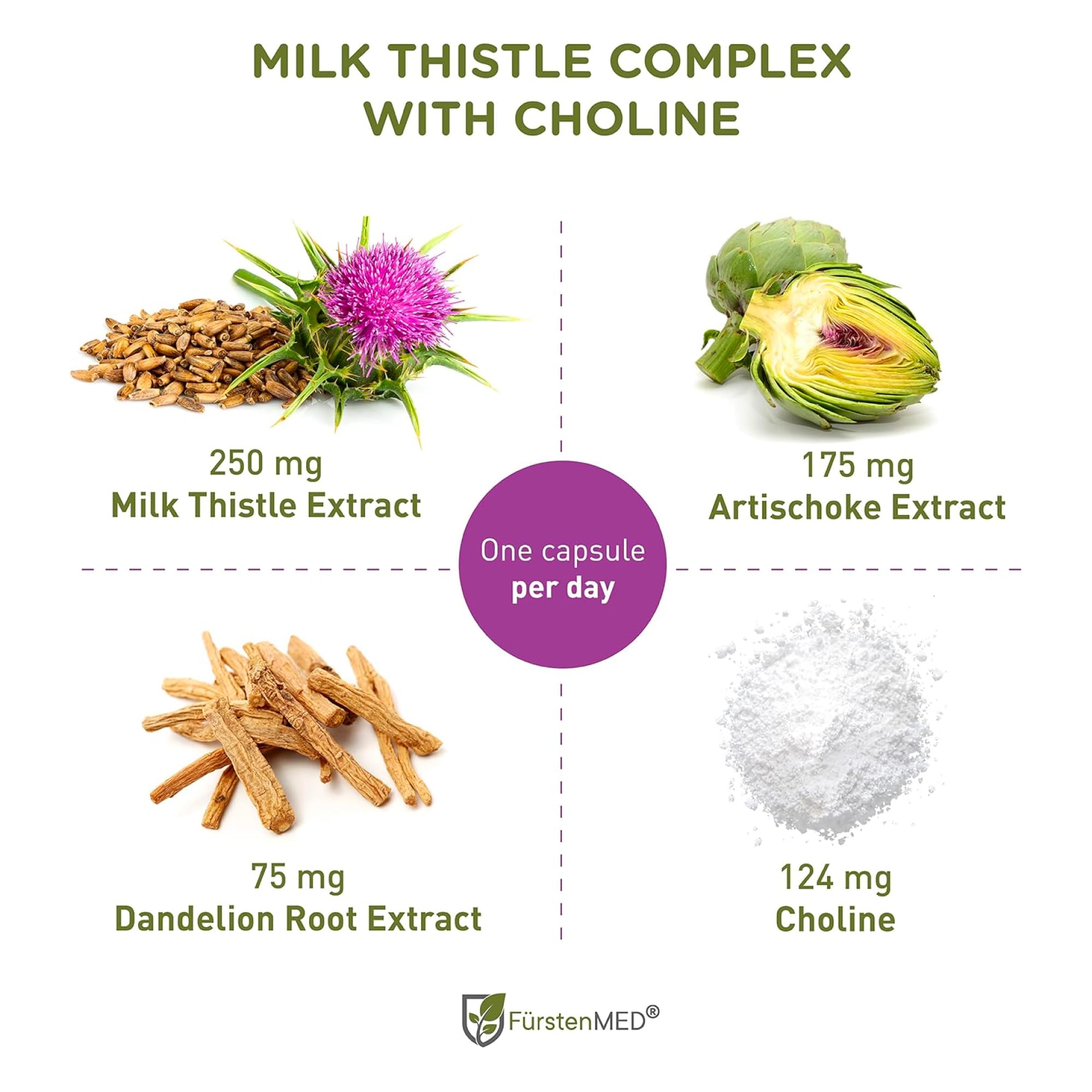 Close-up of milk thistle, artichoke extract and 80% silymarin capsules