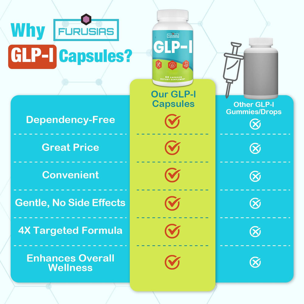 People using Furusias GLP-l capsules with meals for digestive comfort