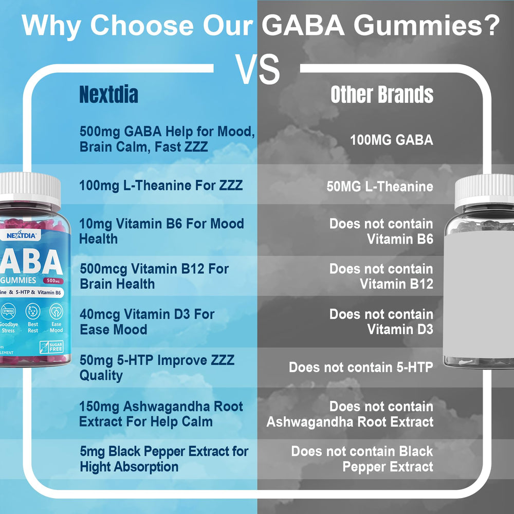 Product shot of GABA Gummies 1 pack