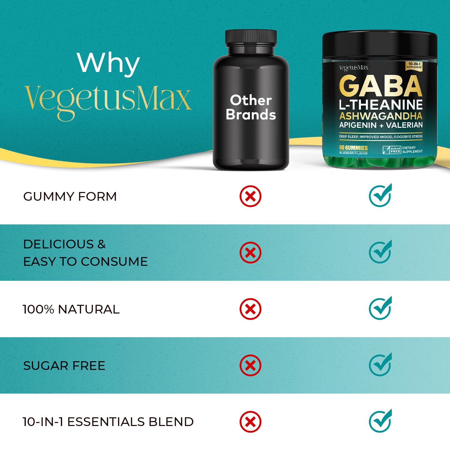 Supplement bottle with Ashwagandha, Valerian, Magnesium ingredients