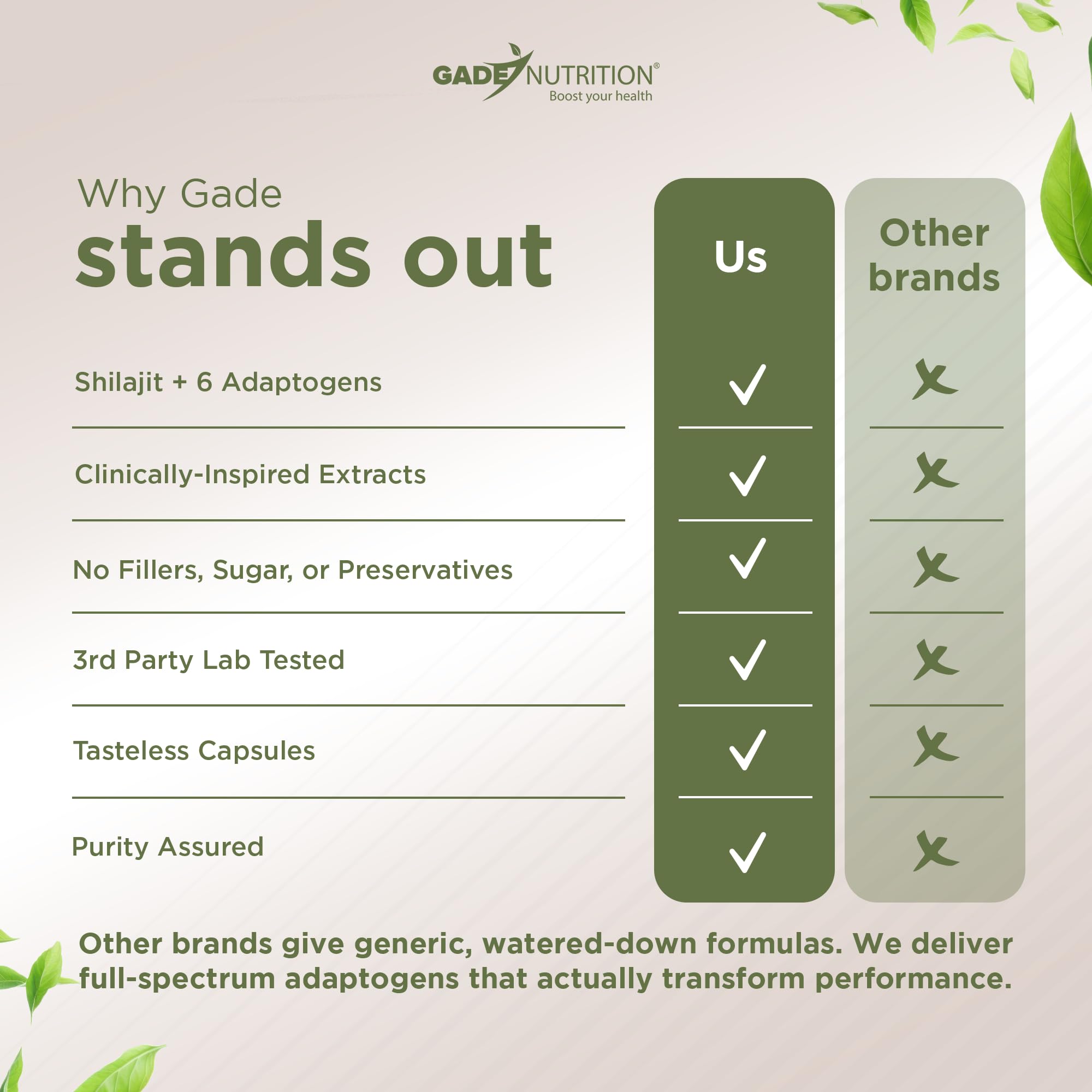 Active adults using supplements for energy