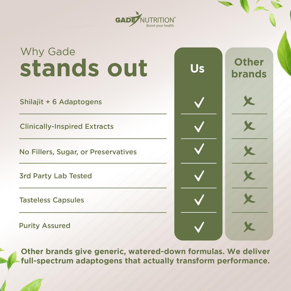 Active adults using supplements for energy