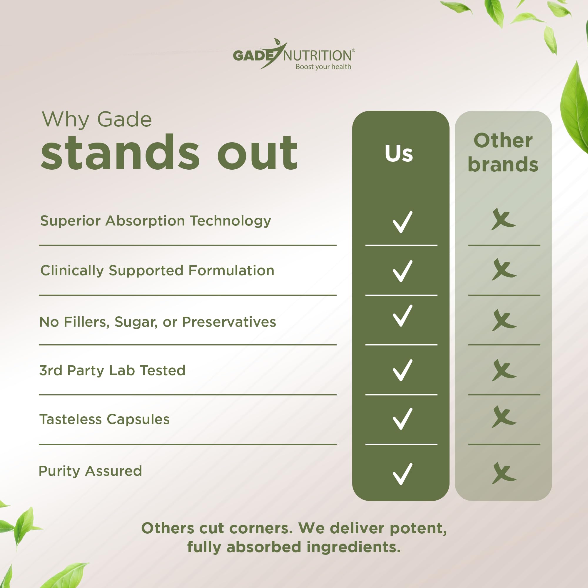 Usage guidance for taking the supplement