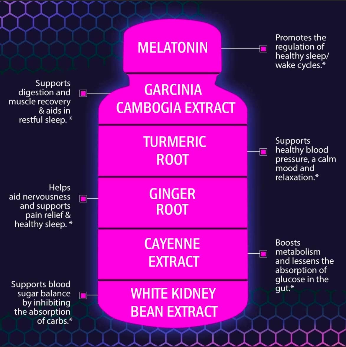 Garcinia Cambogia extract used for weight loss