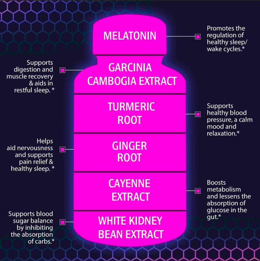 Garcinia Cambogia extract used for weight loss