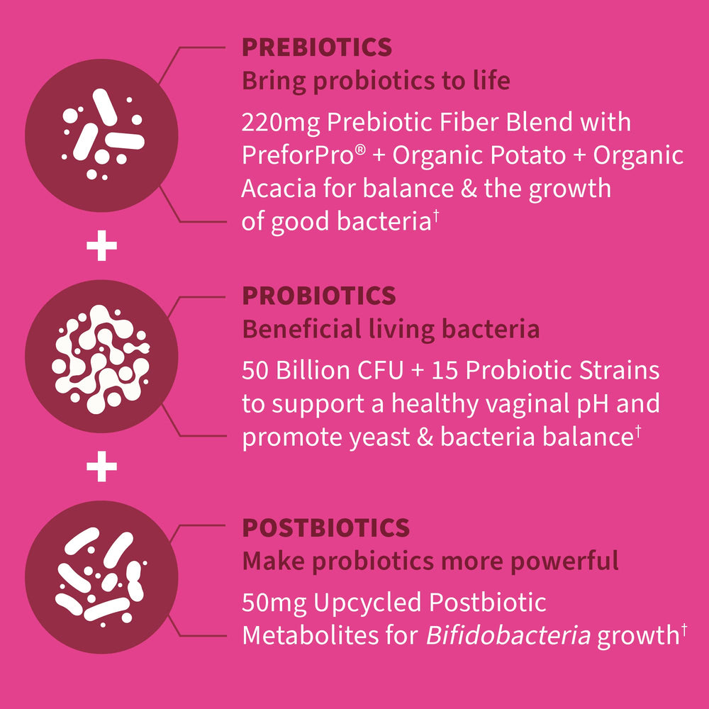 Illustration of postbiotics and metabolic byproducts