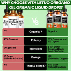 Garlic, elderberry, and olive leaf ingredients in oregano oil blend