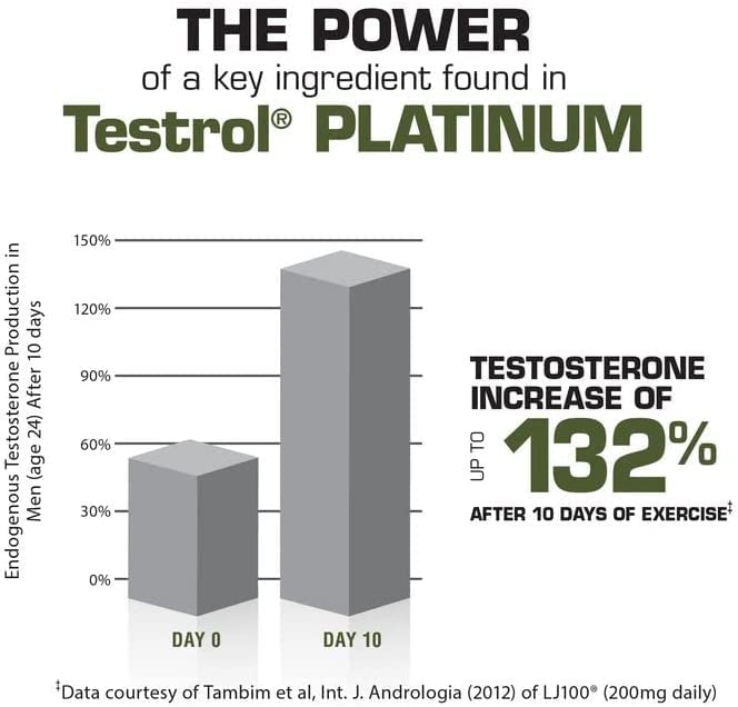 GAT SPORT Testrol Platinum in hand for portable daily performance support
