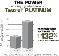 GAT SPORT Testrol Platinum in hand for portable daily performance support