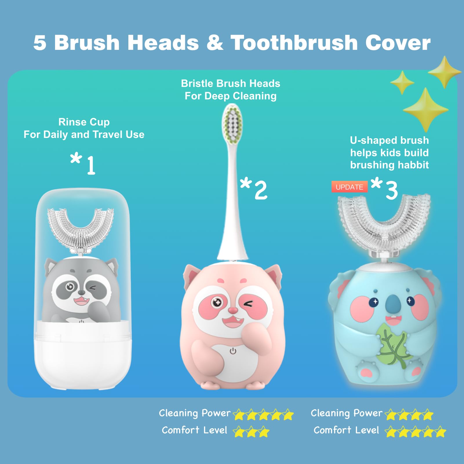 Geacker Koala Cyan toothbrush with 360-degree cleaning action